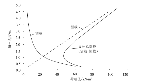 鋼波紋管涵.png 鋼波紋管涵.png