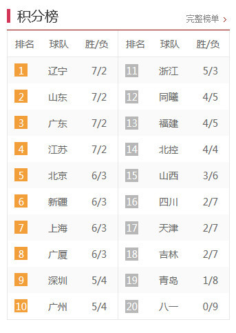 中甲最新積分榜，激烈角逐與瞬息萬(wàn)變排名下的比分爭奪戰。